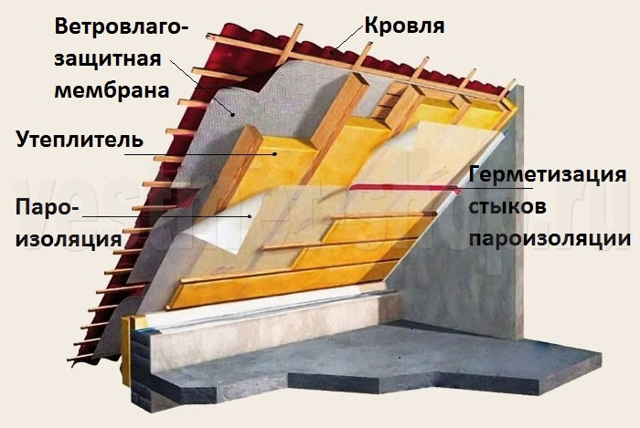 Кровельная система