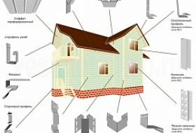 Комплектующие винилового сайдинга, их расчет Комплектующие винилового сайдинга, их расчет